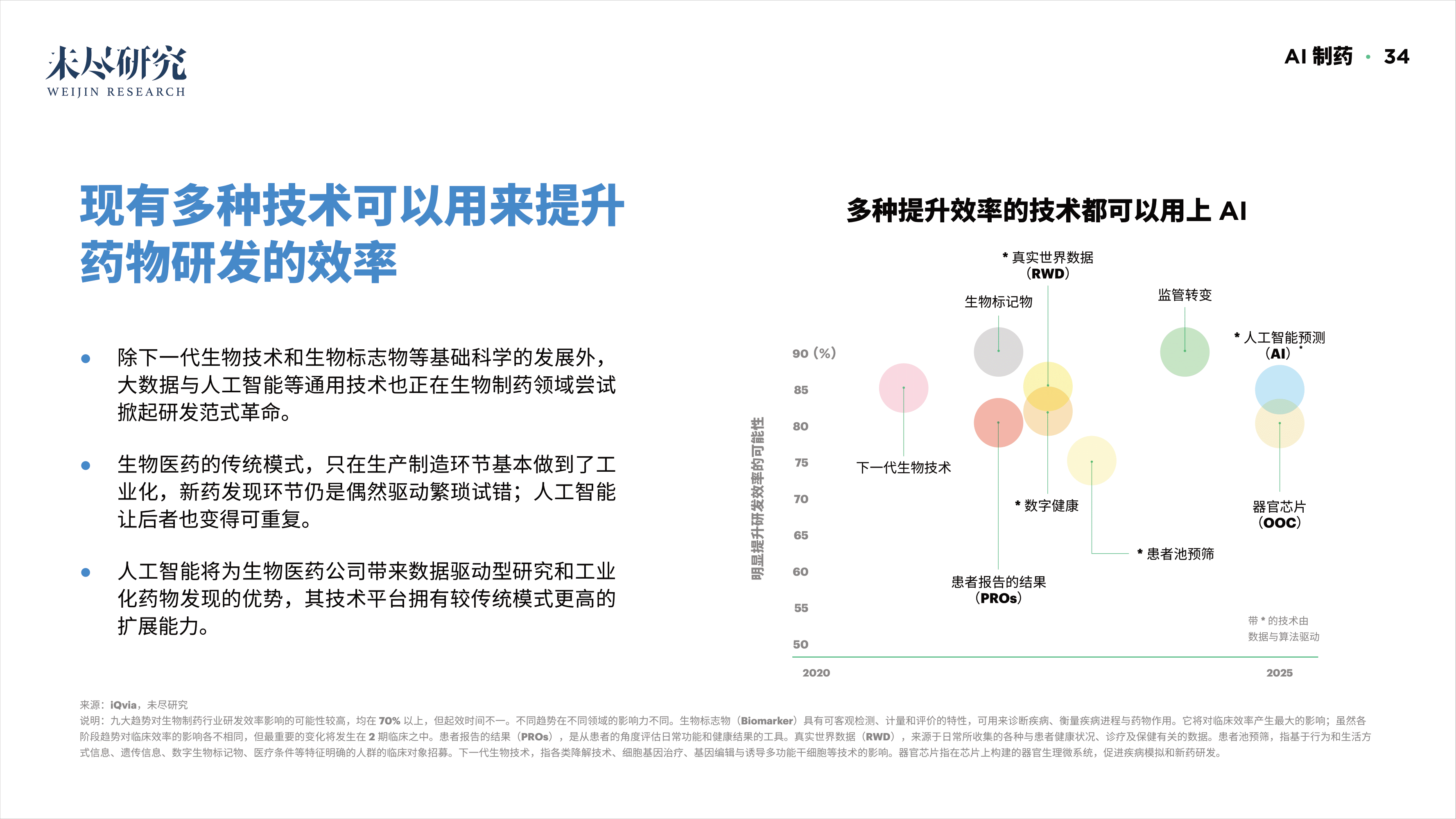 「重磅报告发布」看DAO2022