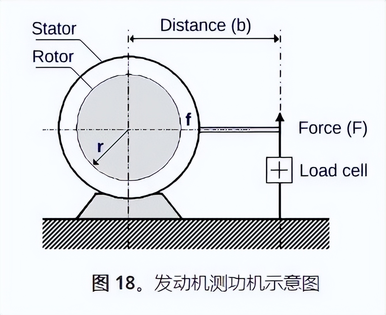 发动机知识合集——1. 基础