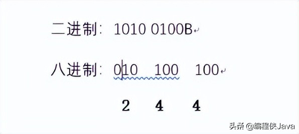 十六进制数怎么转换(二进制、八进制、十进制和十六进制等常用数制及其相互转换)