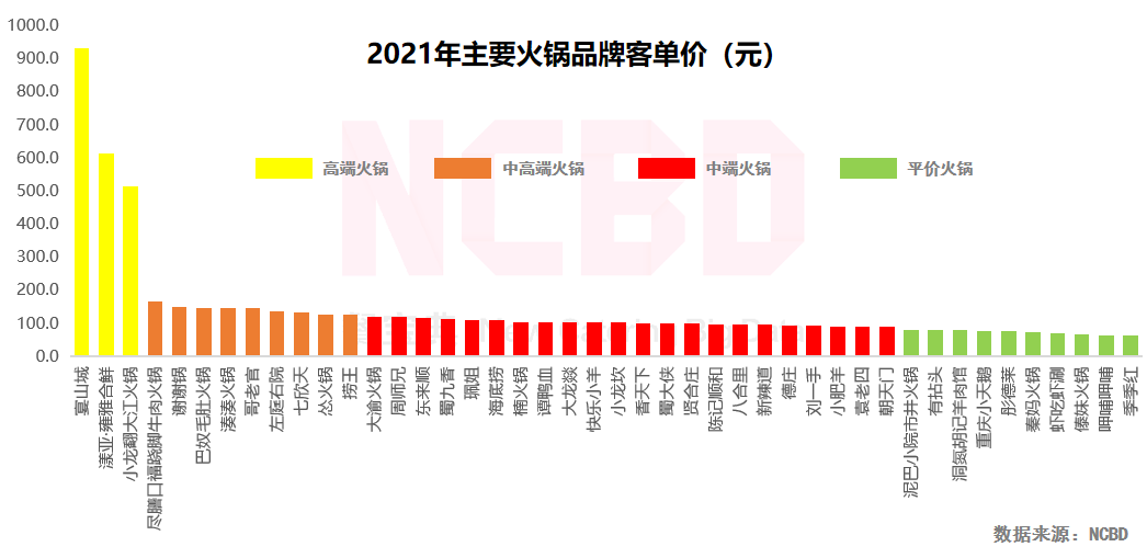 重庆火锅品牌（2022中国火锅行业发展报告）