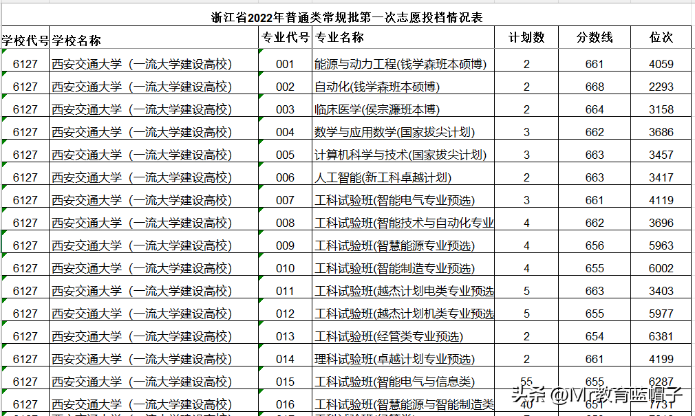 西安科技大学什么档次（西安科技大学什么档次是几本）-第3张图片-华展网