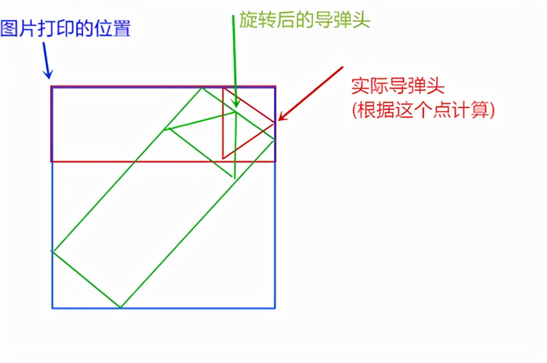 超燃！利用 Python 实现导弹自动追踪，这个算法几人能看懂