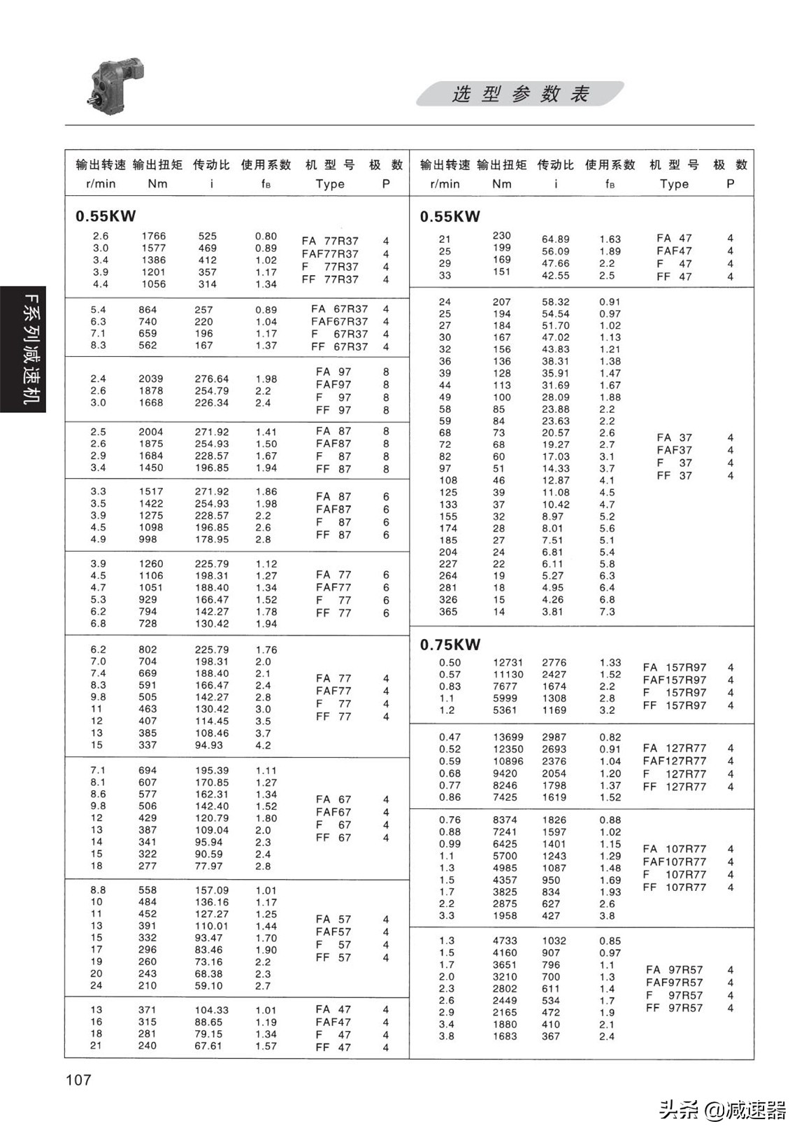 F平行轴齿轮减速机选型资料