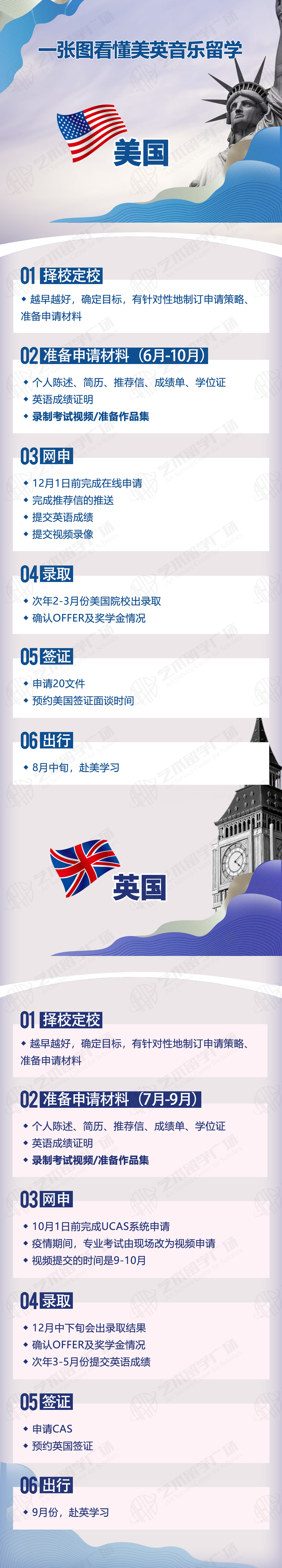 立夏福利！一图解读美英音乐学院申请时间线
