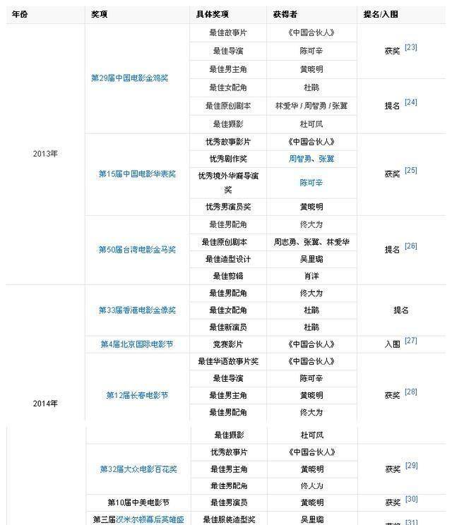 邓超晒出4张华表奖后台照，网友沸腾了！原来每一张都大有来头