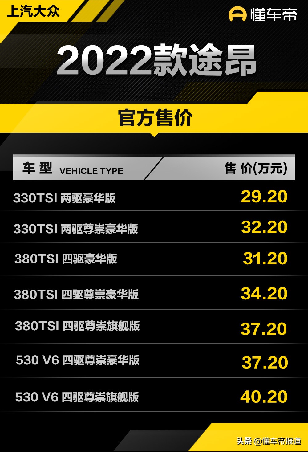 新车 | 售价29.2万-40.2万元，上汽大众2022款途昂上市