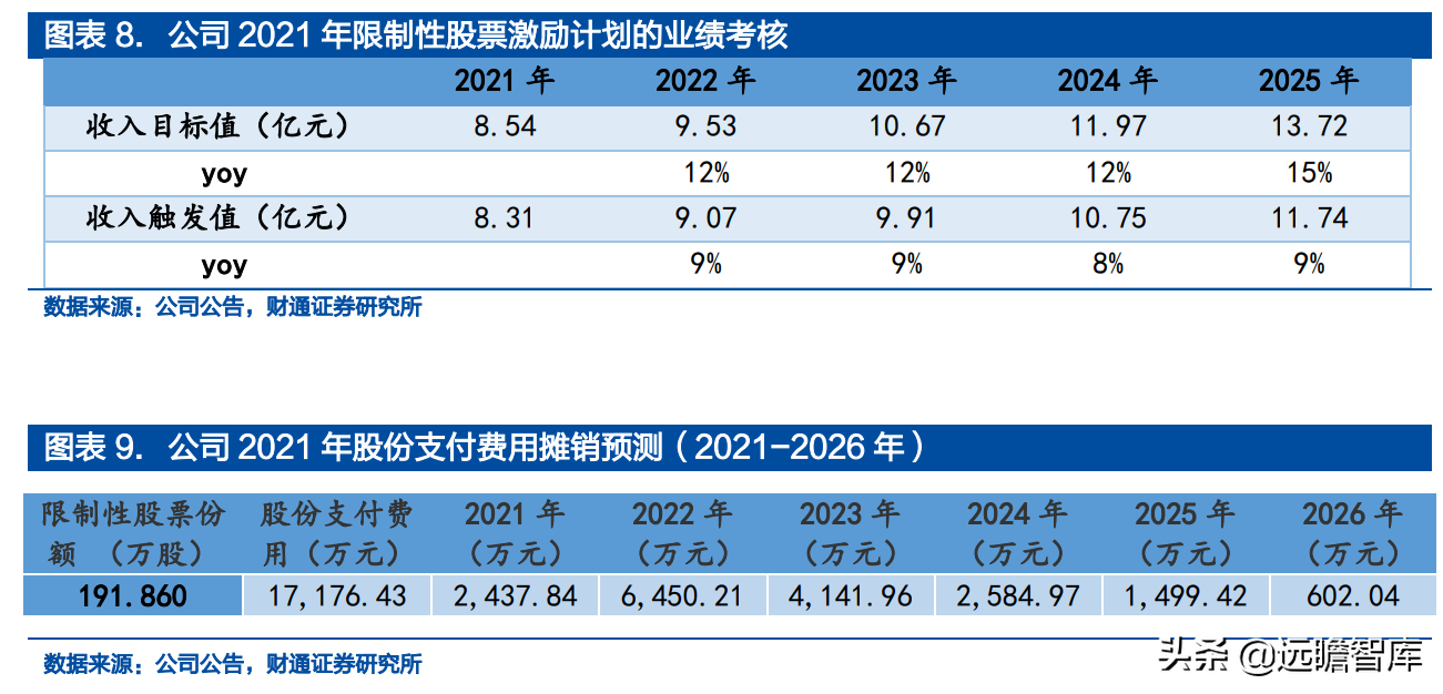 汽车EMS潜力小巨人，菱电电控：迎接新能源与国产化共振