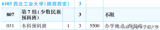 新高考100所热门高校2021年报录实况回顾·西北工业大学