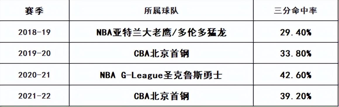 为什么cba三分线短(不尽人意却仍有亮点的一季，林书豪CBA2021-22赛季总评)