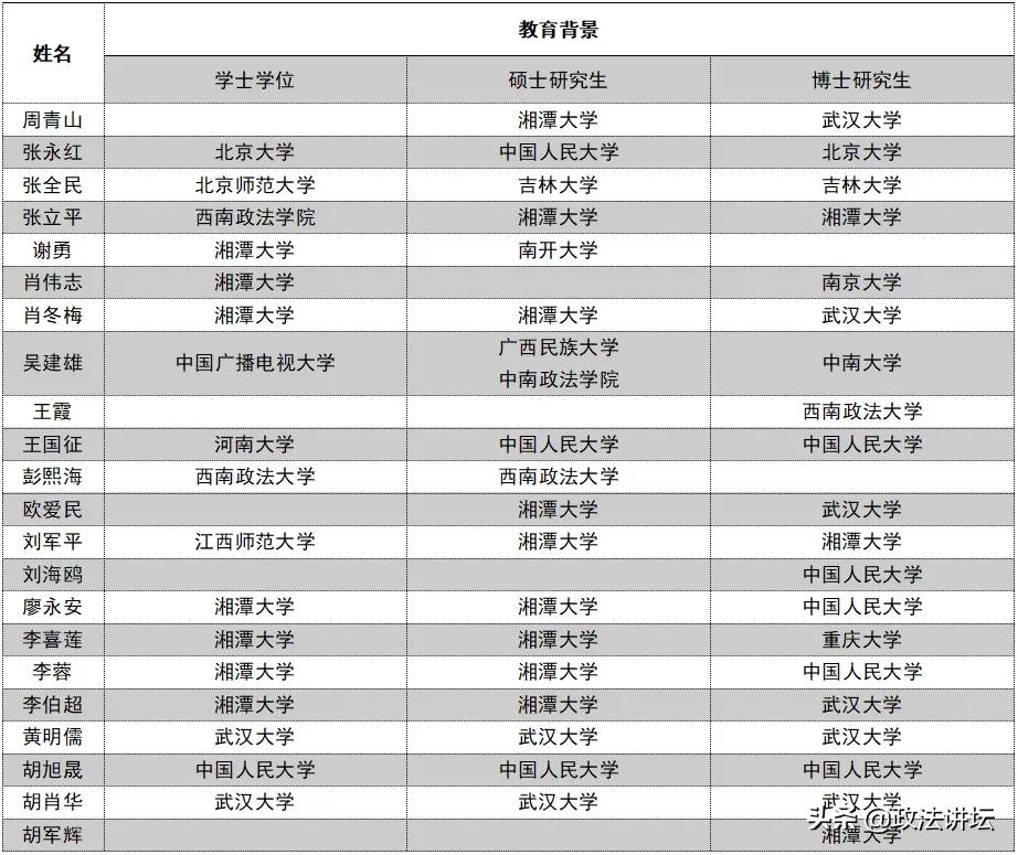盘点：各大法学院校师资背景（华中篇）