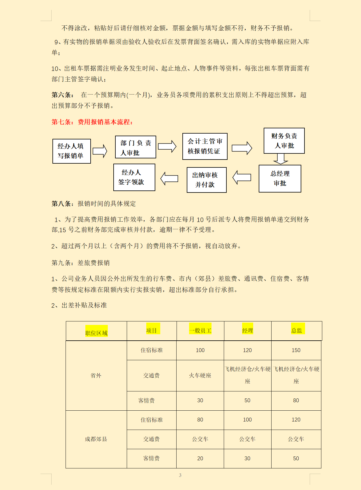 费用报销搞不定？这套费用报销制度及流程，是我见过最实用可行的