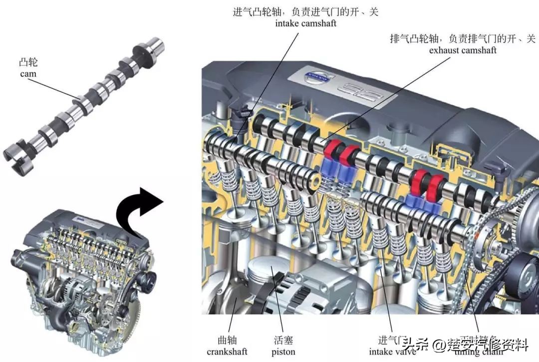 又一波发动机的内部构造高清图，中英对照