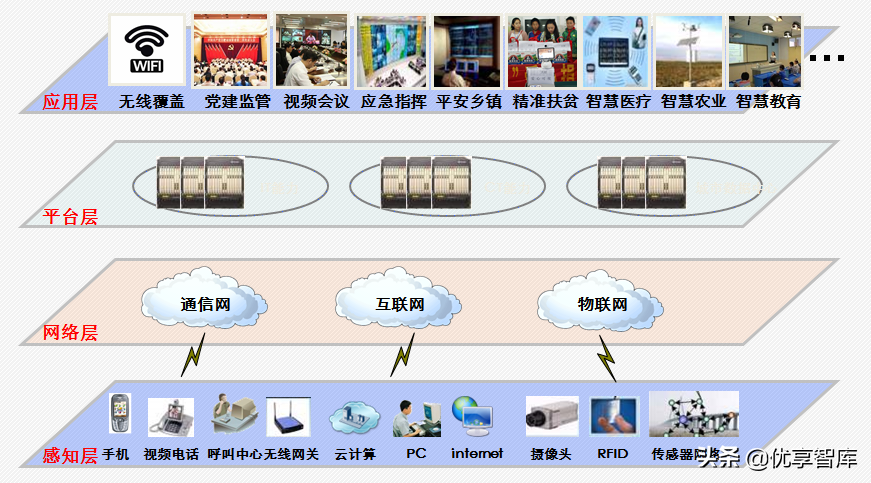 互联网+数字乡村项目建设方案（WORD）