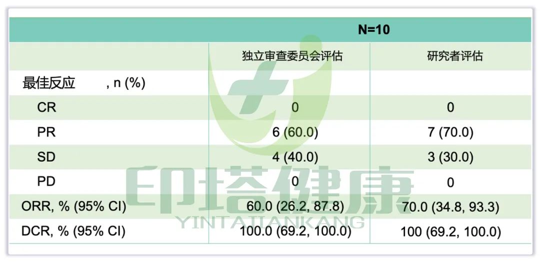 三代EGFR-TKI伏美替尼有望成为国内首款EGFR 20ins治疗药物