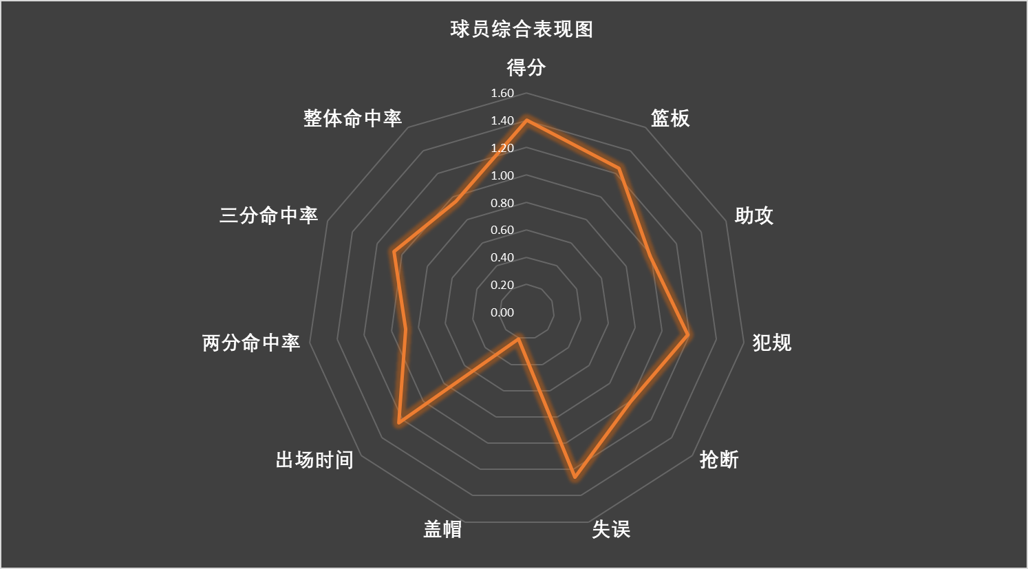 cba张帆哪里人(盘点CBA本赛季在江苏省外效力的江苏籍球员数据表现)