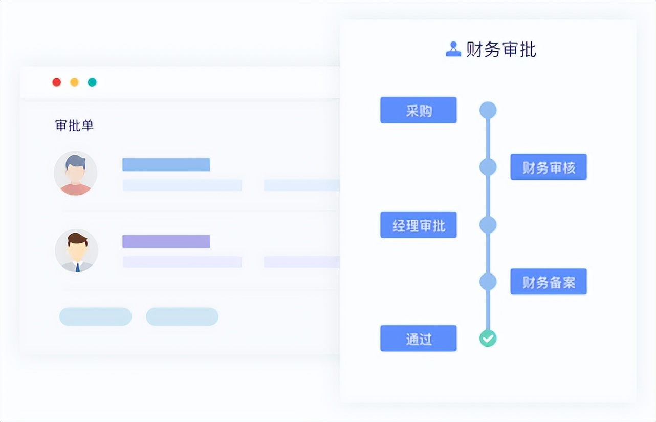 開源流程引擎BPM哪個好？activiti、flowable、camunda？