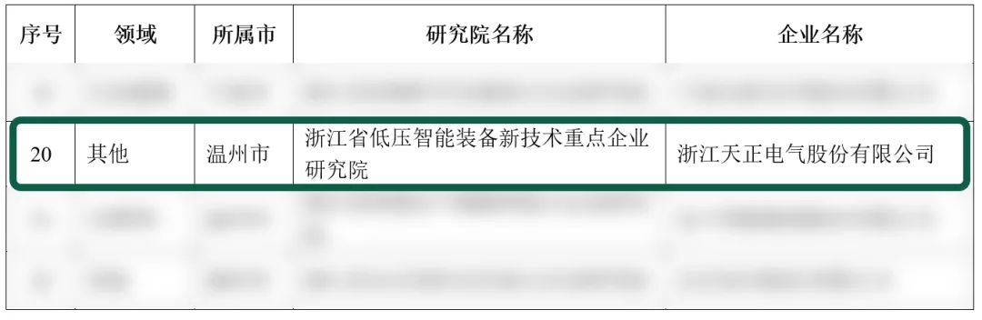 天正電氣入選省重點企業研究院，為“兩新”賽道加入科創引擎