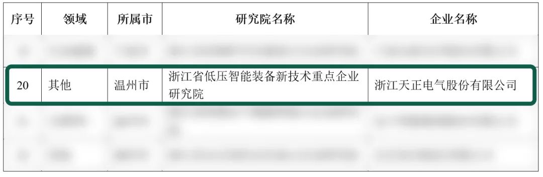 天正電氣入選省重點(diǎn)企業(yè)研究院，為“兩新”賽道加入科創(chuàng)引擎