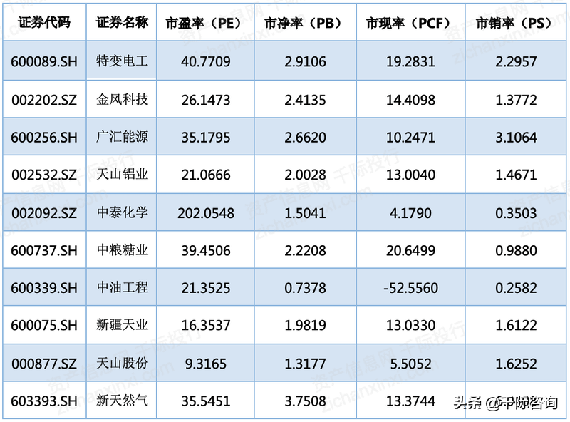 2022年中国新疆振兴发展研究报告