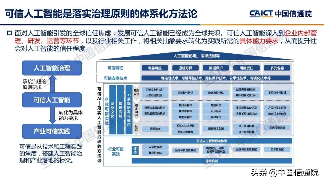 中国信通院发布《人工智能白皮书（2022年）》（解读＋下载）