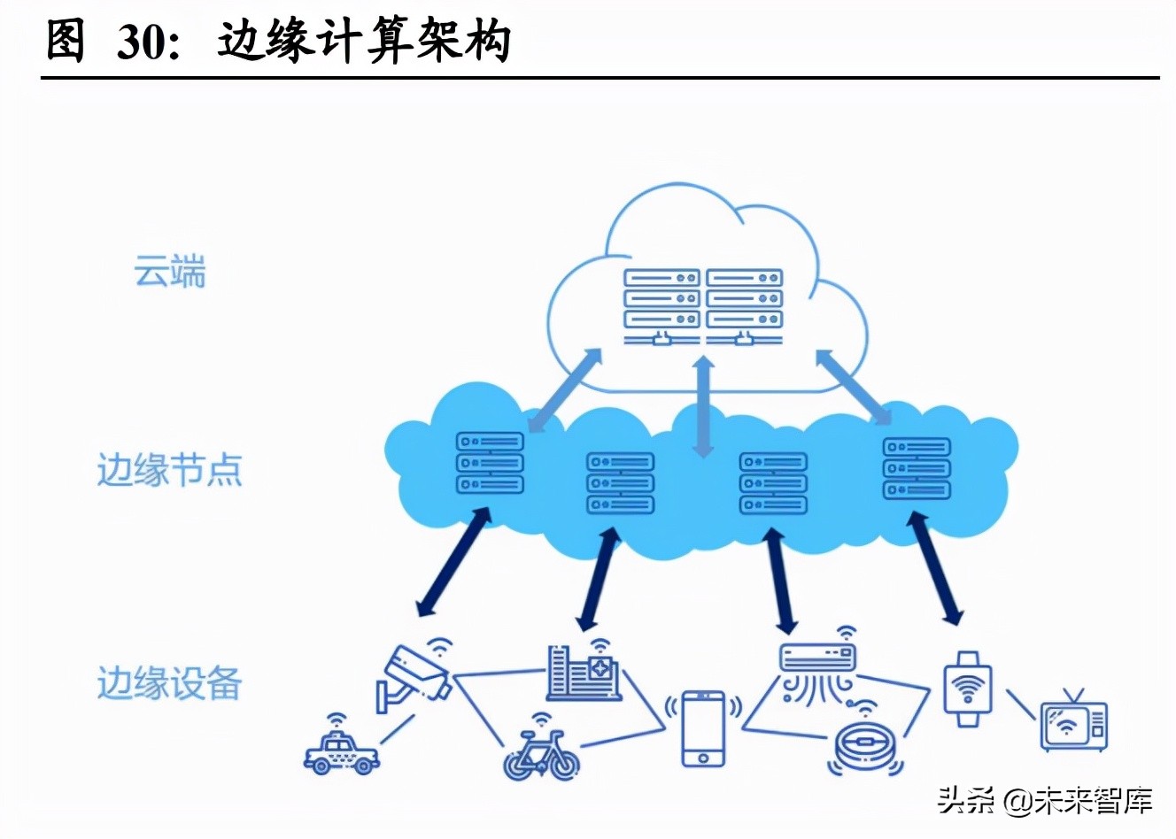 元宇宙专题研究报告：元宇宙投资的战略与战术