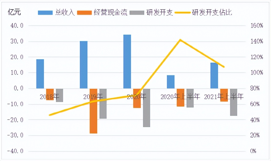 单日蒸发900亿！商汤科技闪崩背后：一场始于IPO的“阴谋”？