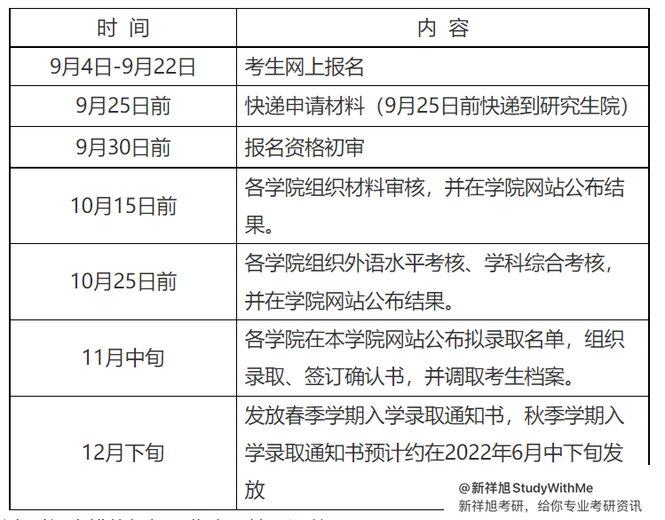 知点考博：哈尔滨工业大学考博招生简章第一次“申请-考核”通知