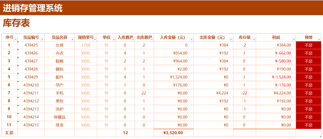 熬了3天3夜，终于做好了全自动进销存管理系统，含库存预警