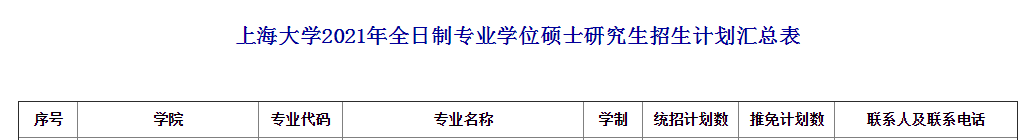 上海大学考研全解析！希望学弟学妹少走弯路