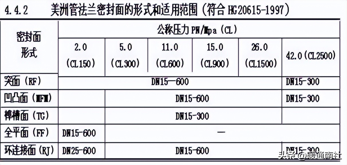 工业阀门知识