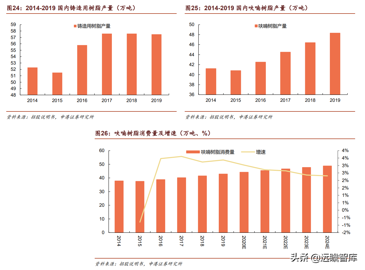 合成树脂、生物质化工齐头并进，圣泉集团：产业链升级释放成长