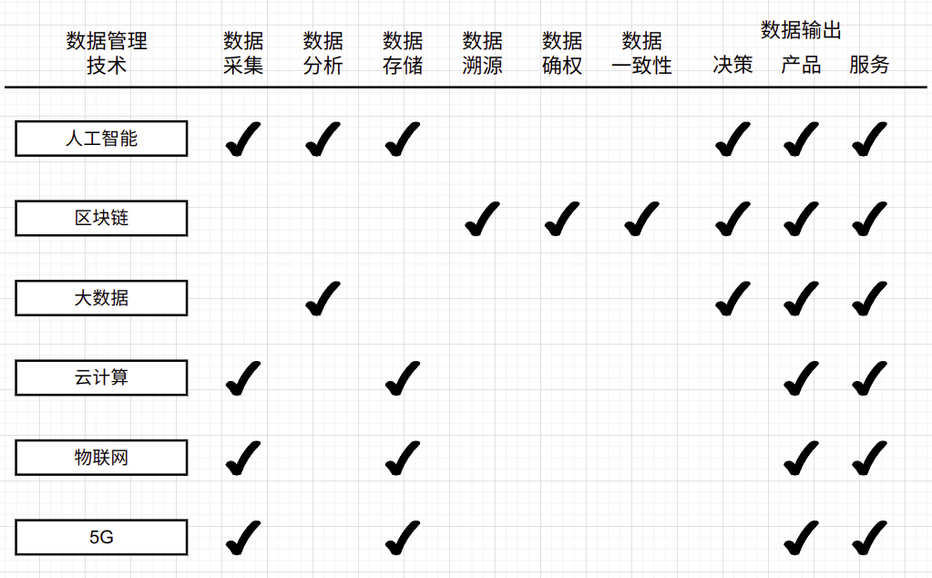 区块链在