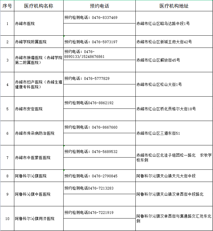 赤峰车管所违章查询,赤峰车辆违章查询