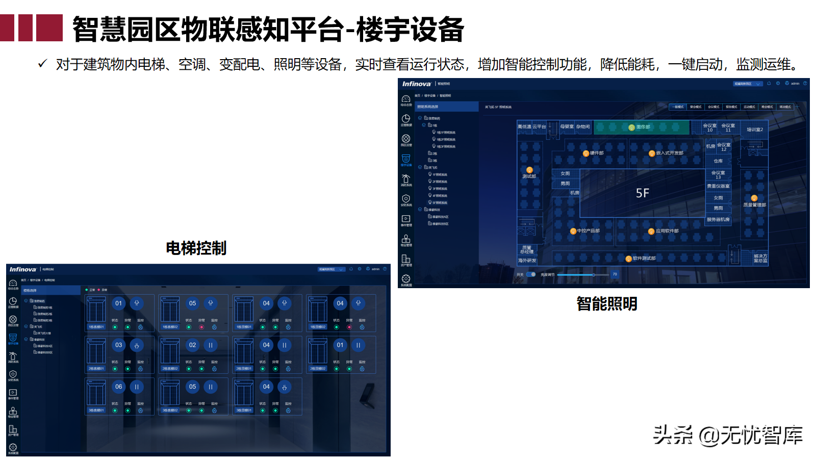 智慧园区大脑解决方案（附PPT全文下载）