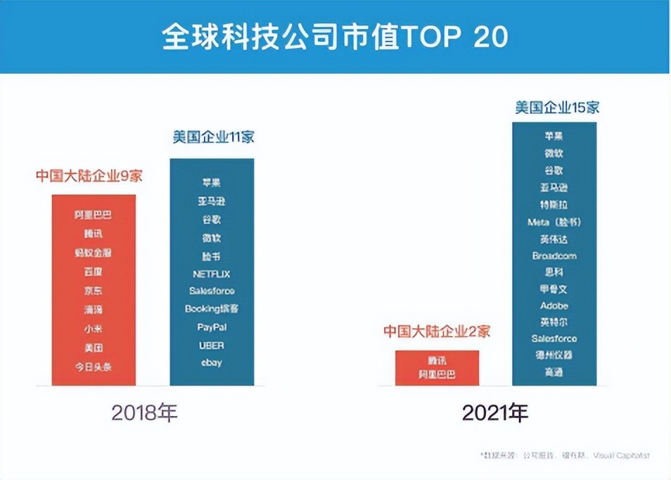 网上最“火”的两张图，解开了大厂All in 研发的真相