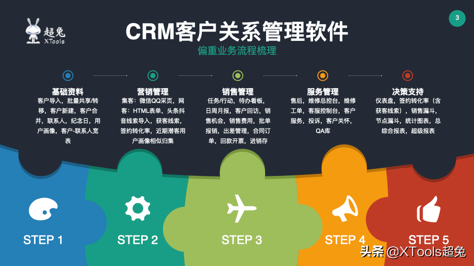 CRM、SCRM、OpenCRM有什么区别？怎么选？