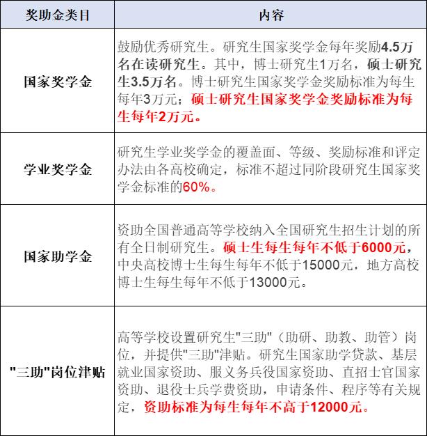 研至博学：考研之后，当下的你，需要注意什么？