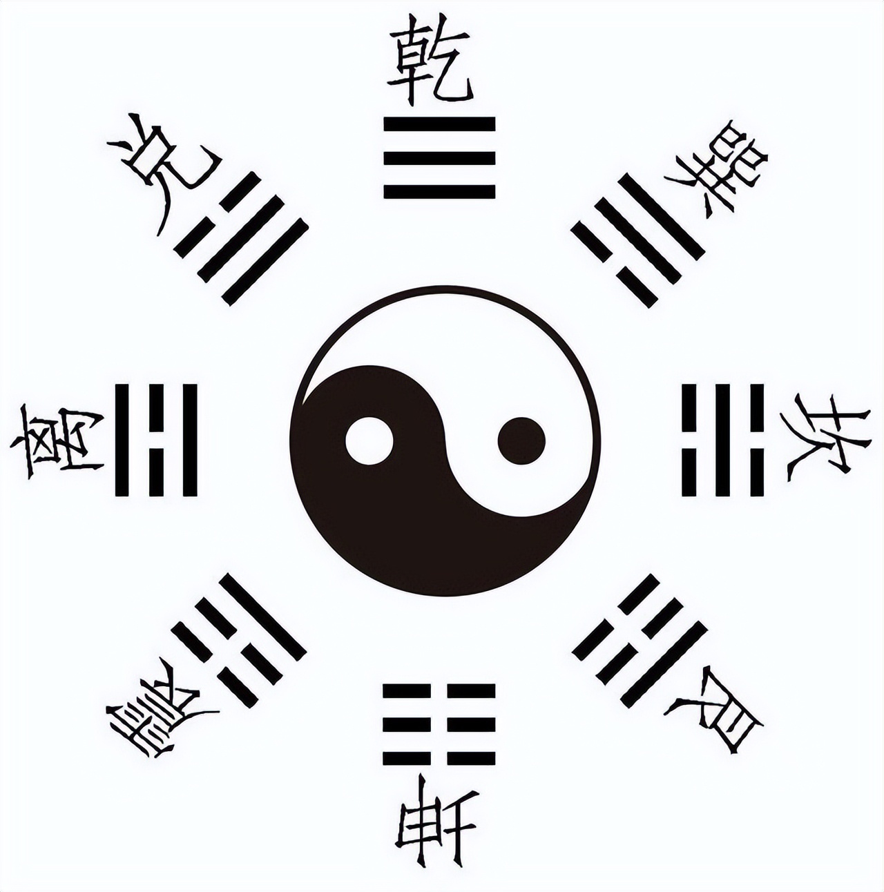 先天八卦图 先天八卦九宫图-有深度有内涵的一个小网站-文化号