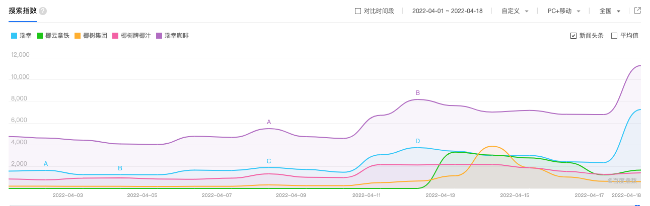 营销专家陈壕：瑞幸牵手椰树大火，品牌联名究竟为了什么？