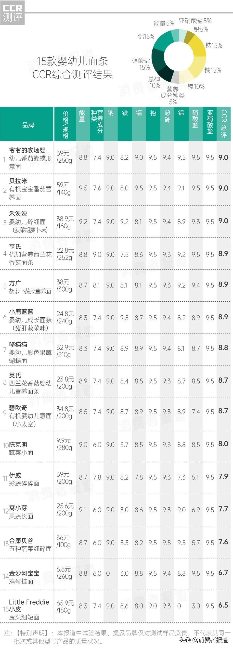 《消费者报道》测评年终大盘点：这些好产品值得推荐