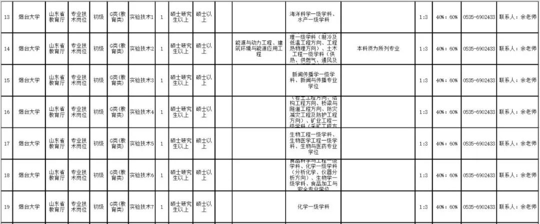 山东招聘（山东5家省属事业单位公开招聘）