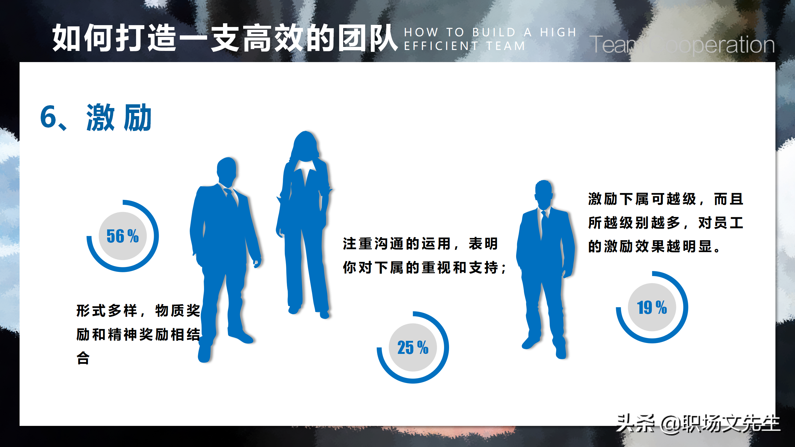 如何打造一支高效的团队？39页团队建设与管理培训，团队的力量