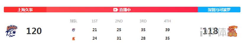 CBA季后赛-上海逆转1-0领先深圳 王哲林27+16+4断