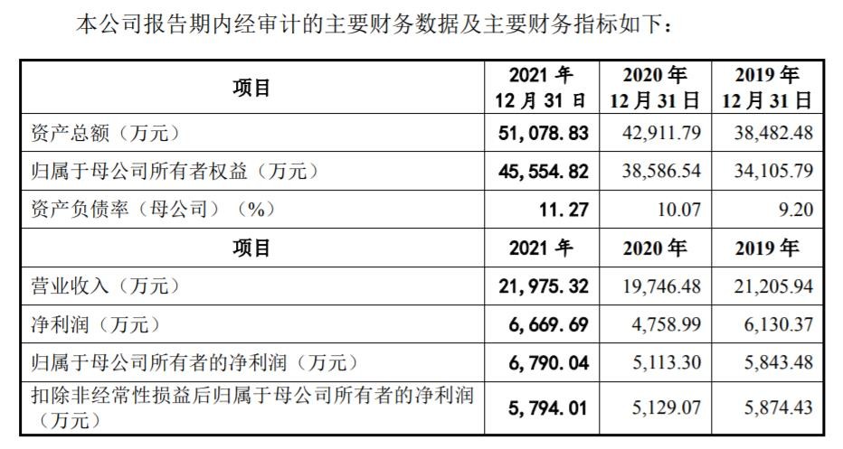 汉仪股份IPO：自刷单行为仍遭问询，书法业务收入未披露且培训资质存疑