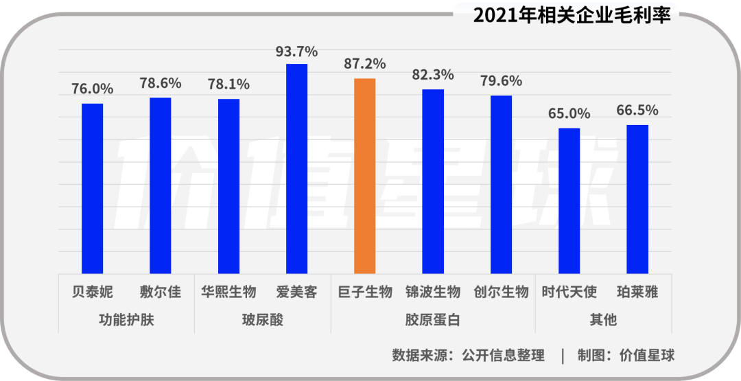 巨子生物递表港交所：惊人净利率从何而来，赚钱能力能否持续？