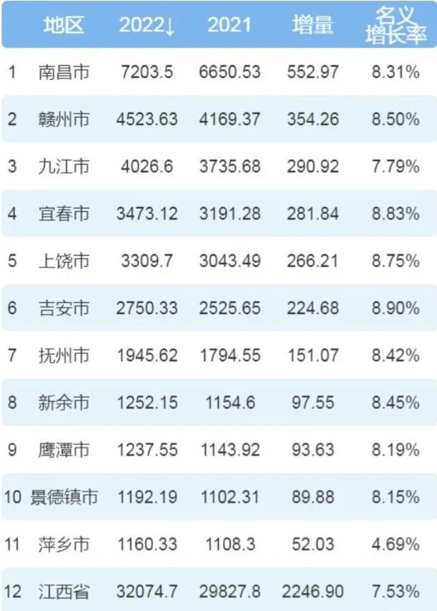 江西省新余市撤销市管县，设立地级“直筒子市”可行性研究分析