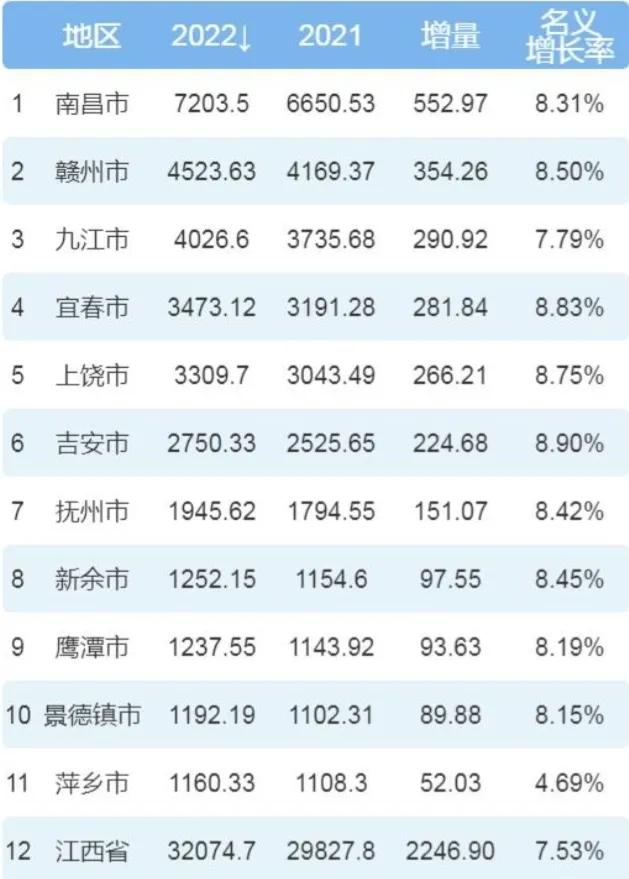 江西省新余市撤销市管县，设立地级“直筒子市”可行性研究分析