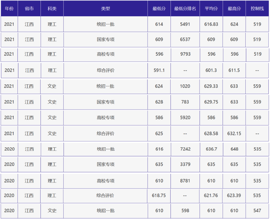 刚刚，北京高考分数线正式公布！附北京外国语大学近三年录取分数线！