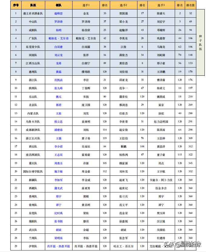 2020斯诺克最新比赛赛程表（全国斯诺克团体锦标赛最强攻略：参赛名单、签表、赛程都在这里）