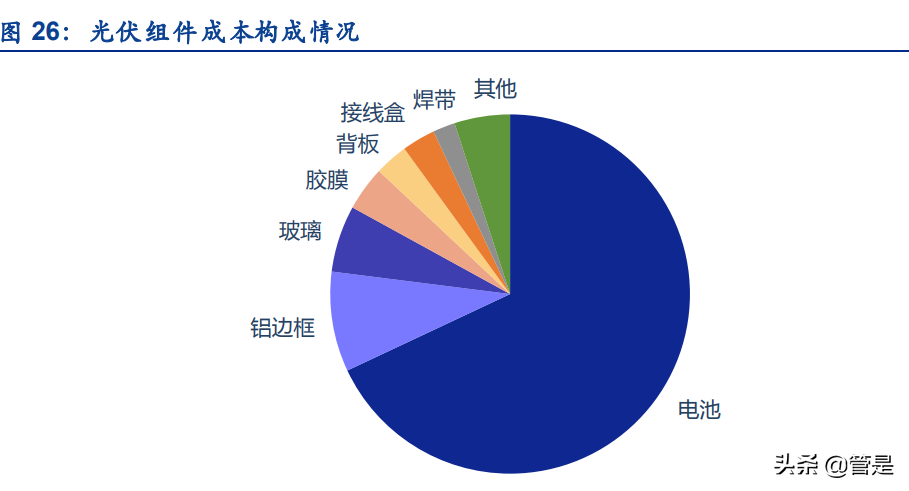 光伏铝边框行业报告：高端铝材企业，光伏业务驱动业绩高速增长